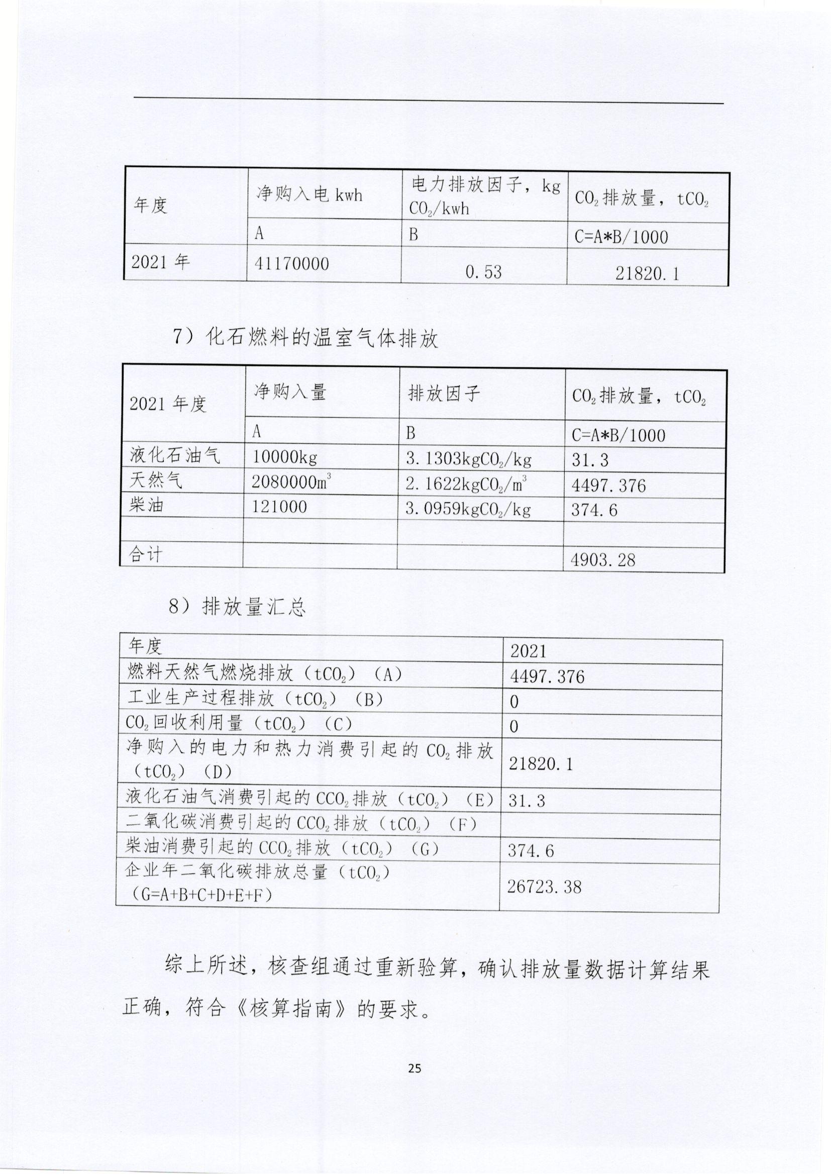 文登威力核查報告2022_頁面_25.jpg