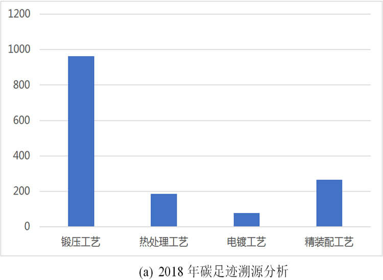 威力工具集團碳足跡報告(圖1)