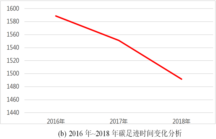 威力工具集團碳足跡報告(圖2)