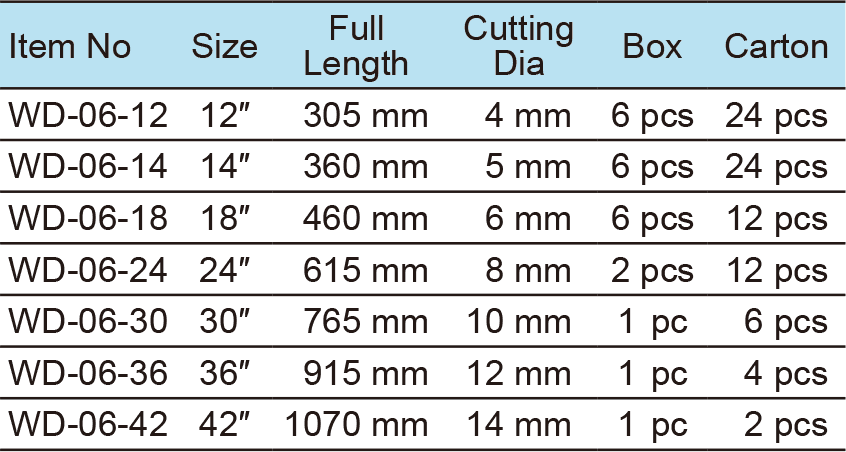 Bolt Cutter(圖1)