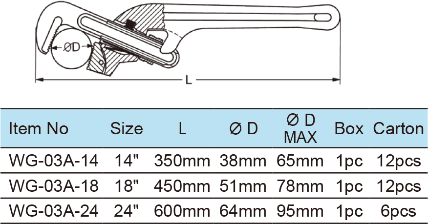 Pipe Wrench ,Offset Type, Aluminium Alloy Handle(圖1)