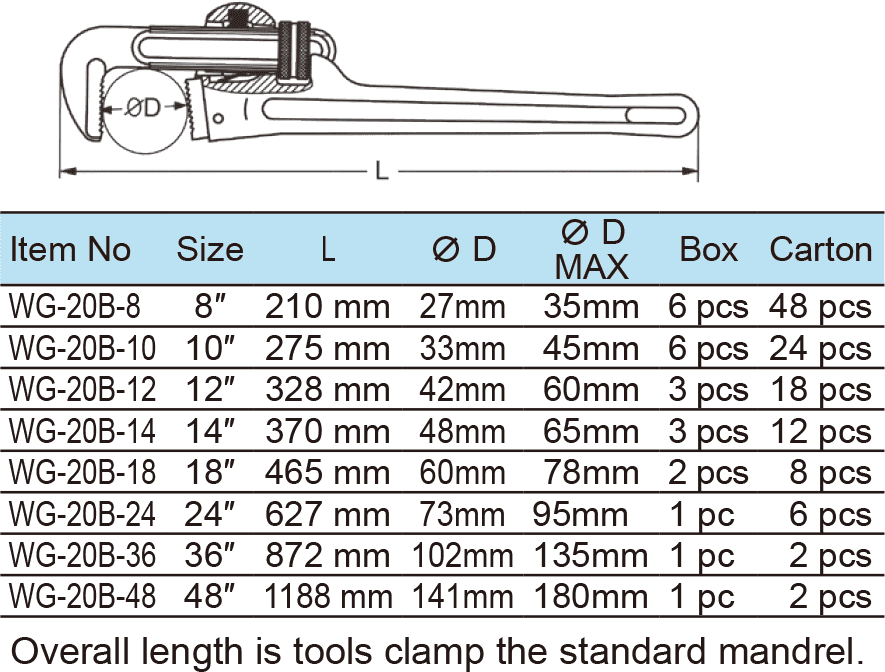 Pipe Wrench , Super Heavy Duty Type(圖1)