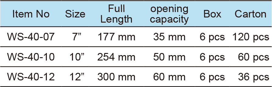 Groove Joint Pliers, Wide Opening(圖1)