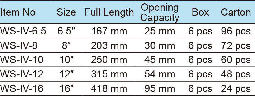 Groove Joint Pliers, Nickel Plated, With Dipped Handle(圖1)