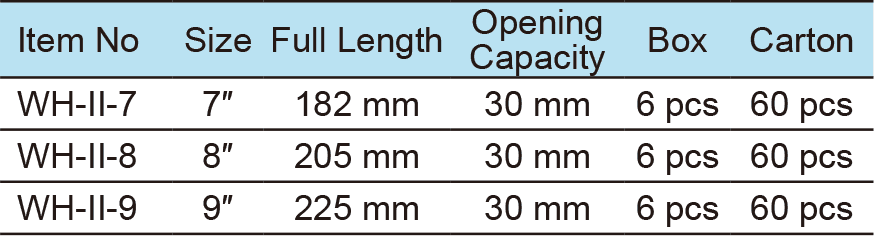 Carpenter Pincers With Dipped Handle (圖1)