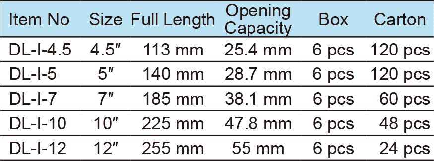 Locking Pliers, Curved Jaw With Wire Cutters(圖1)