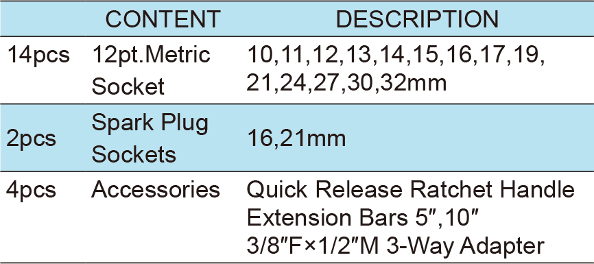20PCS.1/2″ Dr.Socket Wrench Set, ITEM NO.:TKT4-20(TK-020)(圖1)