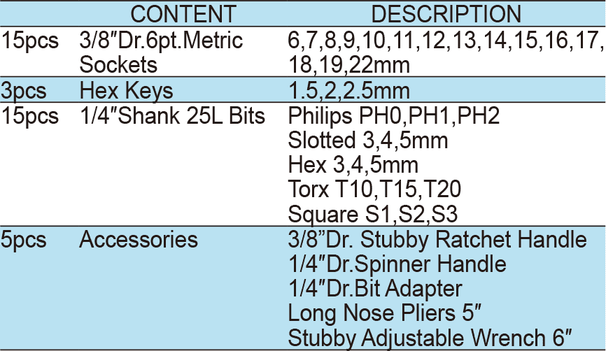 38PCS.3/8″ Dr.Socket Tool Set, ITEM NO.:TKT2-38(TK-016)(圖1)