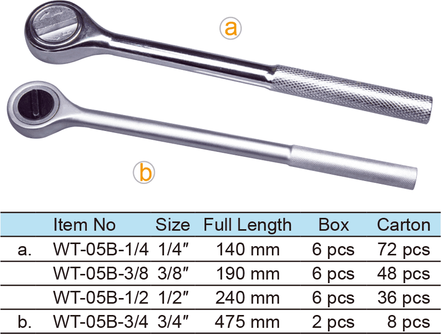 Ratchet Wrench, Knurled Handle, 1/4″ 43 Teeth, 3/8″ 41 Teeth, 1/2″ 45 Teeth, 3/4” 43 Teeth(圖1)