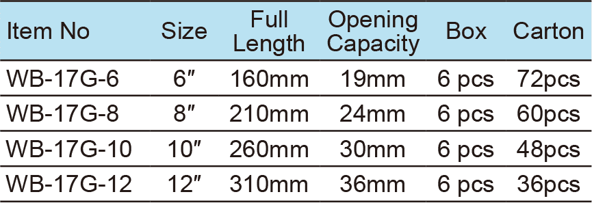 Adjustable Wrench, Hex Key(圖1)