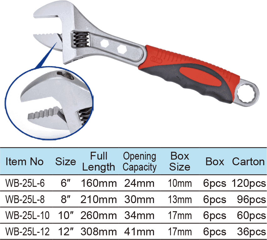 Adjustable Wrench, With Teeth , Wide Opening, Hex Key,Box End(圖1)