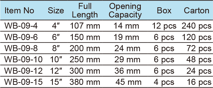 Adjustable Wrench, European Type, Square Hole, Heavy Duty Handle(圖1)