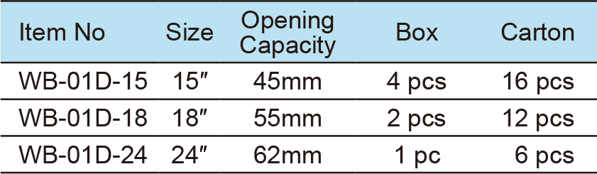 Jumbo Adjustable Wrench, Tapered Handle(圖1)