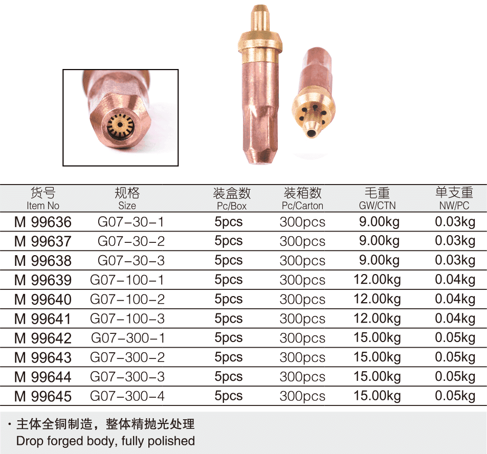 丙烷割嘴(圖1)