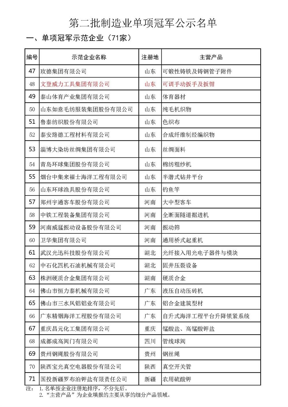 威力工具集團(tuán)入選全國制造業(yè)單項(xiàng)冠軍示范企業(yè)(圖3)