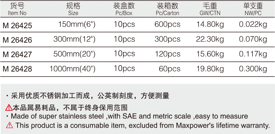 公制鋼直尺(圖1)