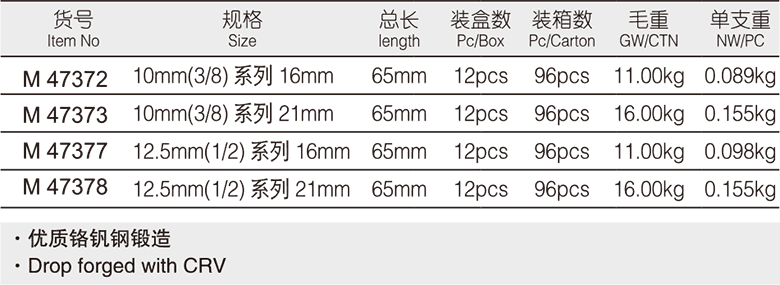 火花塞套筒(圖1)