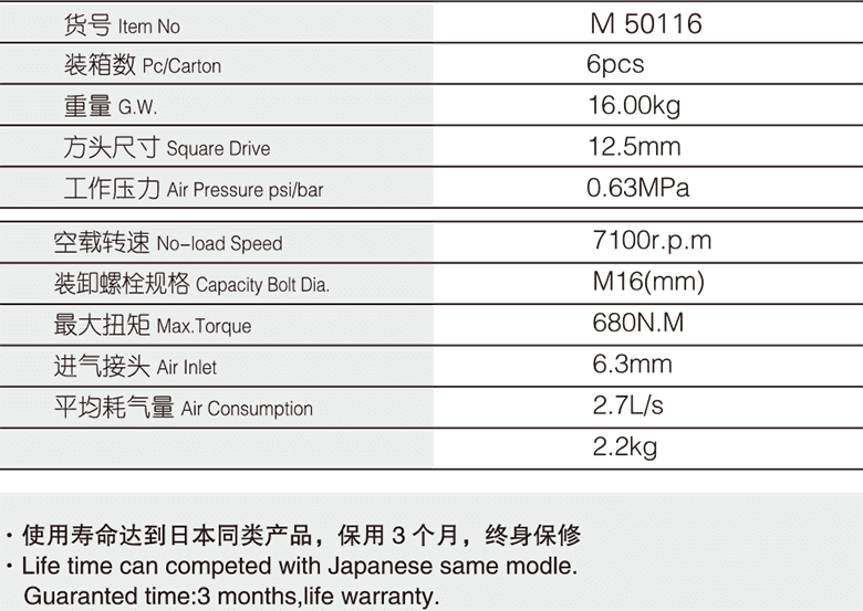 12.5mm專業(yè)級氣扳機(圖1)