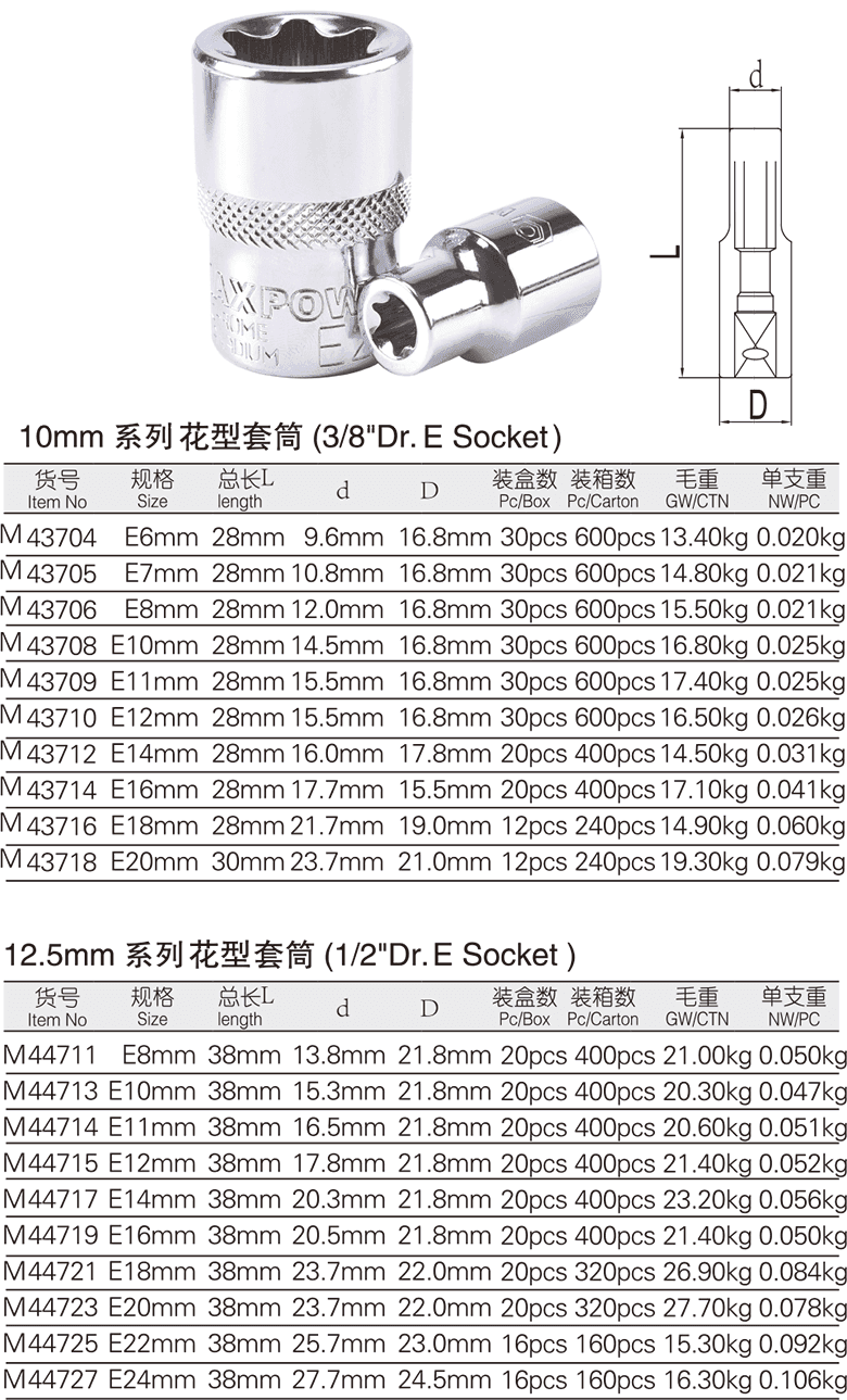 花型套筒(圖1)