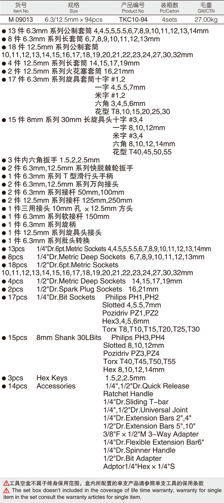 94件公制套筒組套(圖1)