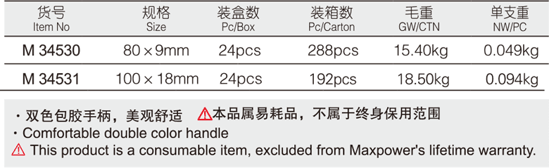 雙色柄美工刀(圖1)