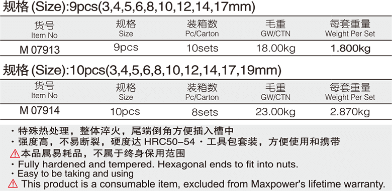 專業(yè)級平頭內(nèi)六角組套(圖1)