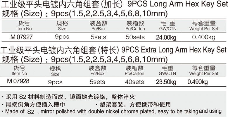 工業(yè)級(jí)平頭電鍍內(nèi)六角組套(圖1)