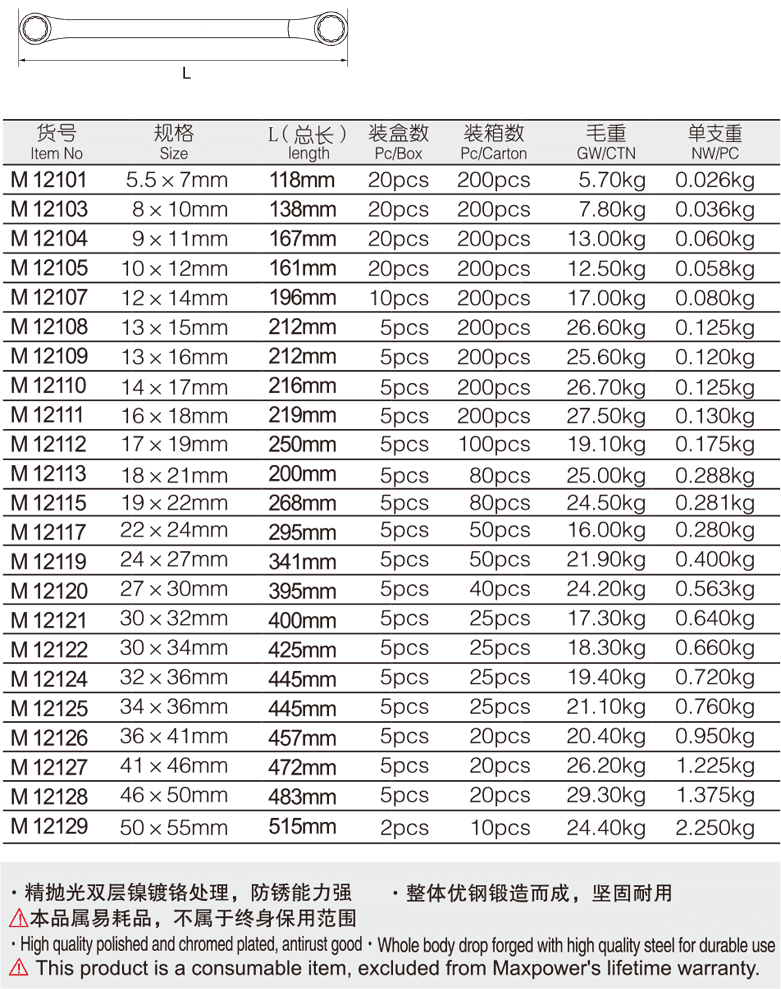 專業(yè)級(jí)加長(zhǎng)雙梅花扳手(圖1)