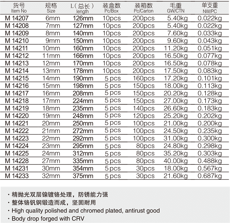 工業(yè)級加長兩用扳手(圖1)