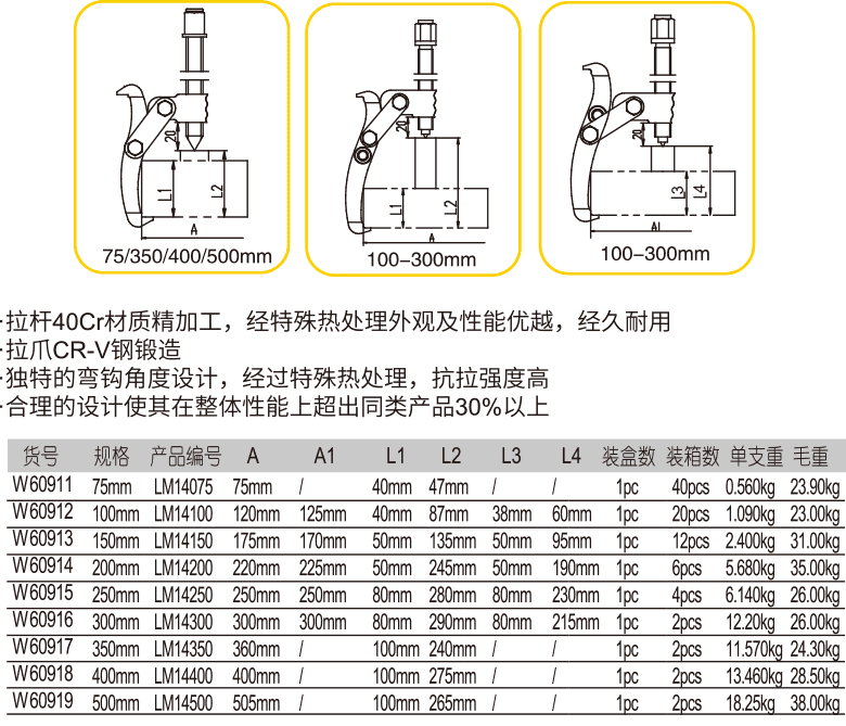 三爪拉馬(圖1)