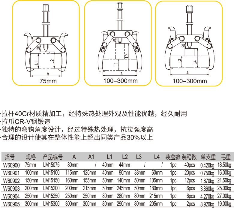 兩爪拉馬(圖1)