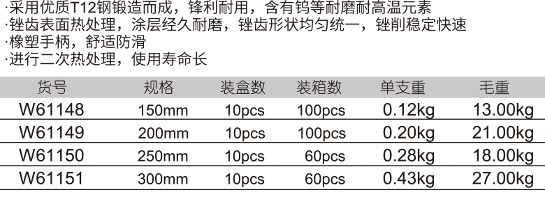 中齒膠柄半圓銼(圖1)