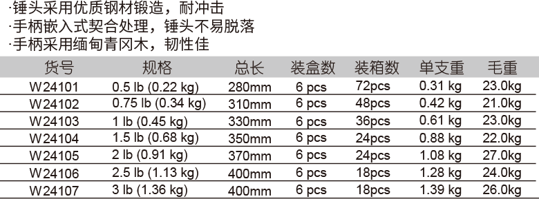 木柄圓頭錘(圖1)