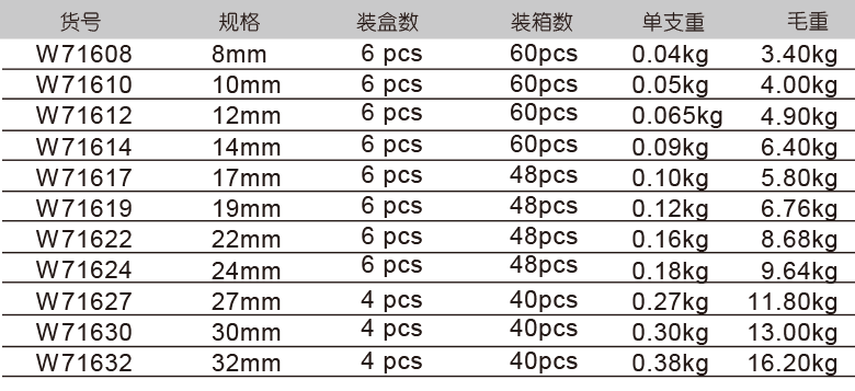 絕緣開口扳手(圖1)