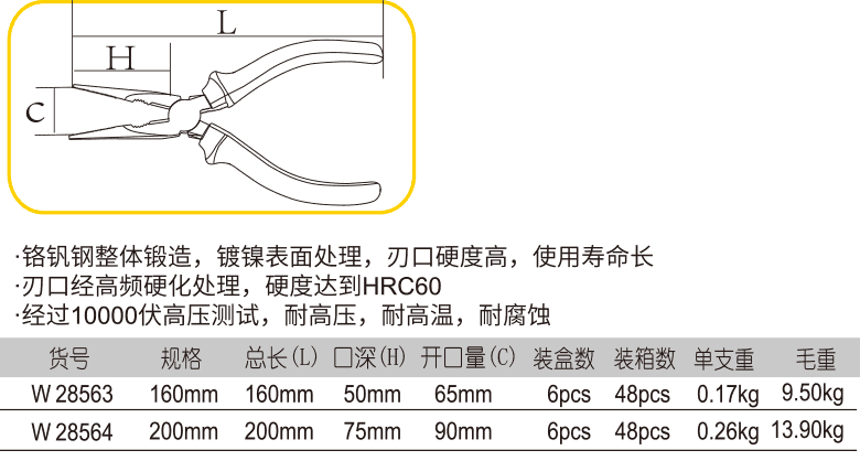 絕緣耐壓尖嘴鉗(圖1)