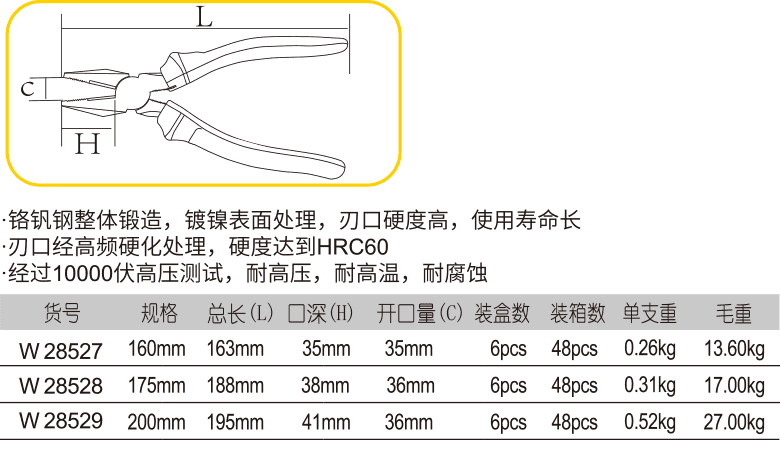 絕緣耐壓鋼絲鉗(圖1)