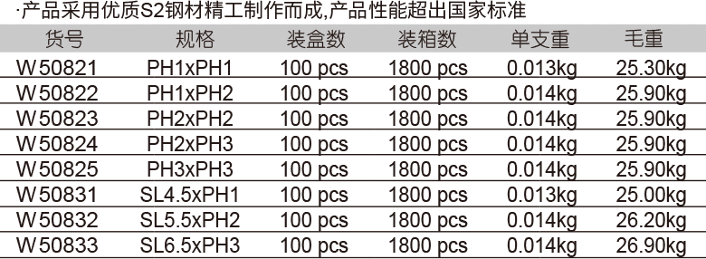 6.3mm系列65mm氣動(dòng)雙頭旋具頭(圖1)