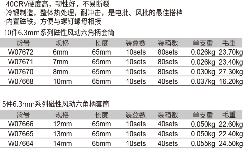 6.3mm系列磁性風(fēng)動六角柄套筒(圖1)