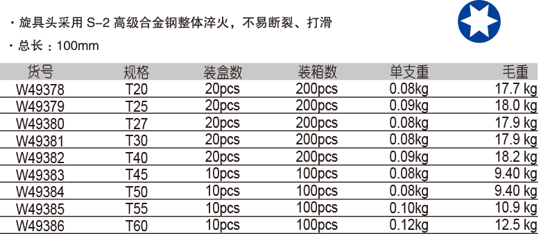 12.5mm 系列長花型旋具套筒(圖1)