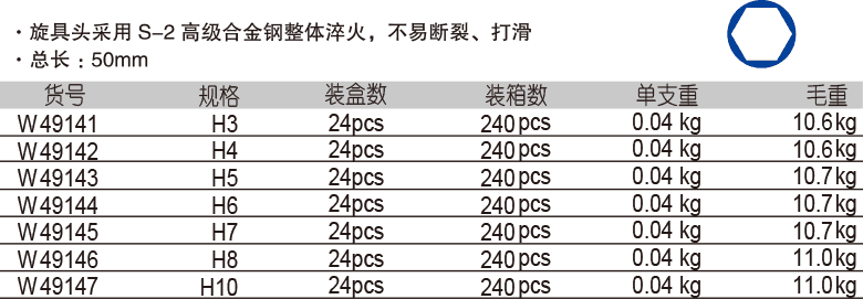 10mm 系列6角旋具套筒(圖1)