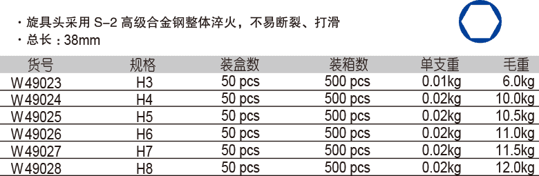 6.3mm 系列6角旋具套筒(圖1)