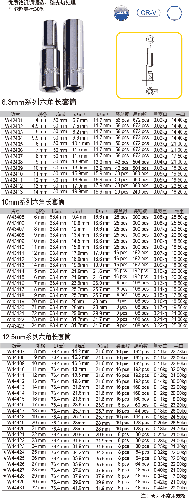 長套筒（六角）(圖1)