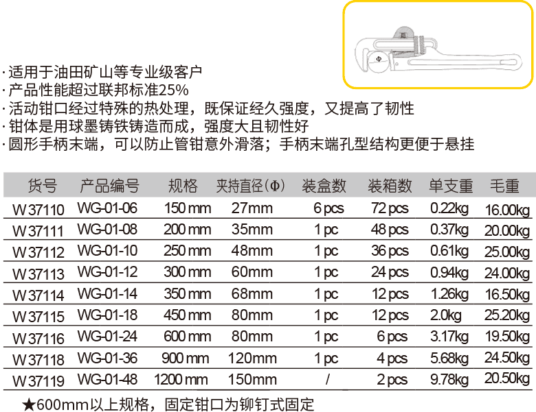 重型管子鉗(圖1)