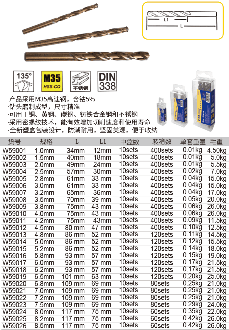 10件套直柄麻花鉆(圖1)