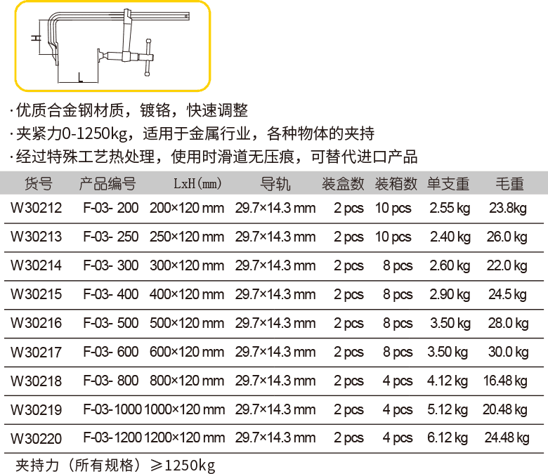 重型F夾(圖1)