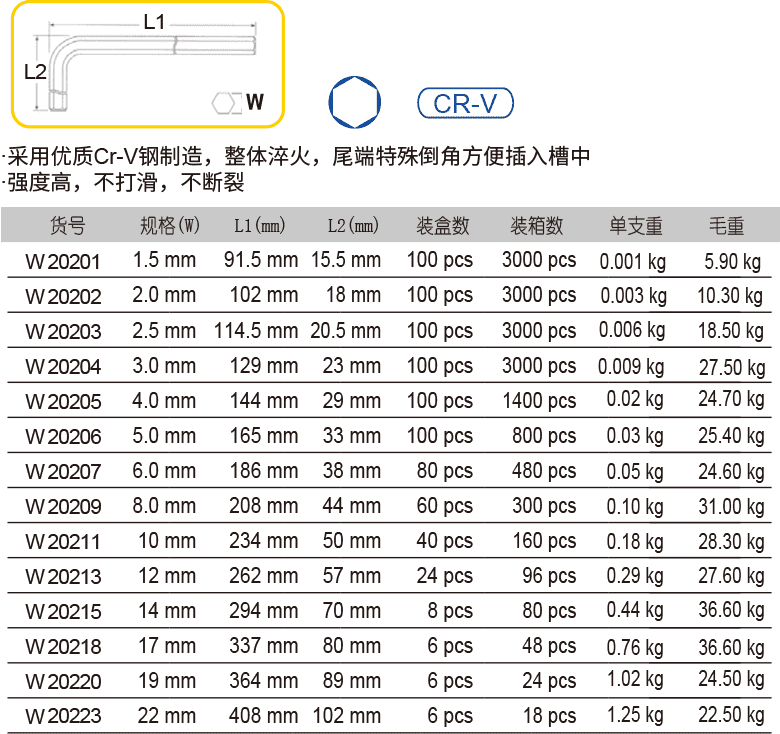 平頭電鍍特長(zhǎng)內(nèi)六角扳手(圖1)