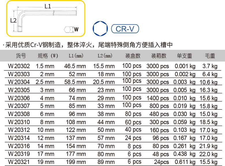 平頭電鍍標(biāo)長內(nèi)六角扳手(圖1)