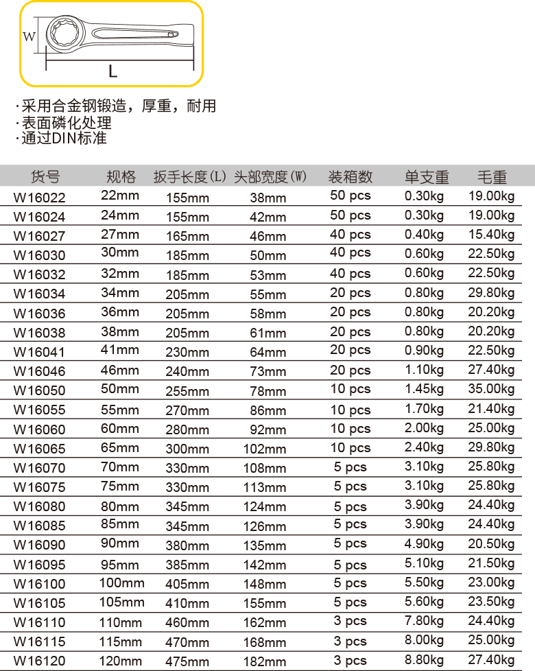 敲擊梅花扳手(圖1)