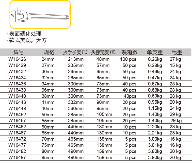 單頭呆扳手(圖1)