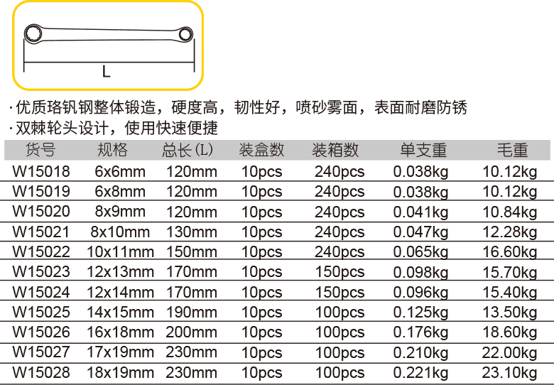 雙梅花快速扳手(圖1)